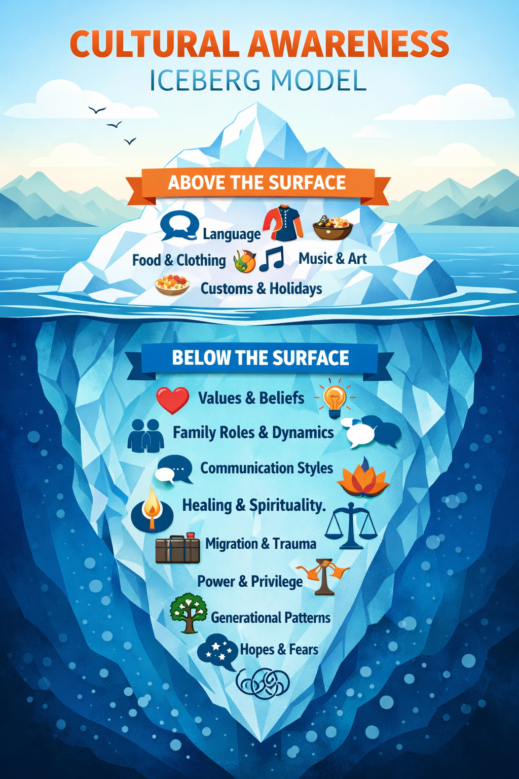 Cultural Awareness Counseling